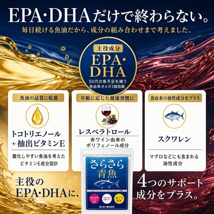 EPA・DHAだけで終わらない。トコトリエノール、レスベラトロール、スクワレンなど4つのサポート成分