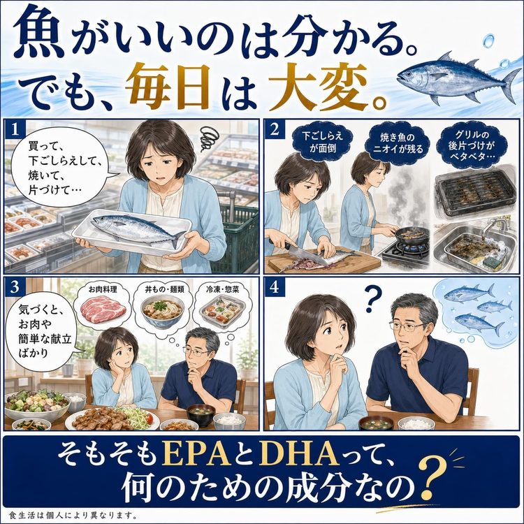 マンガ2：魚がいいのは分かる。でも、毎日は大変。そもそもEPAとDHAって何のための成分なの？
