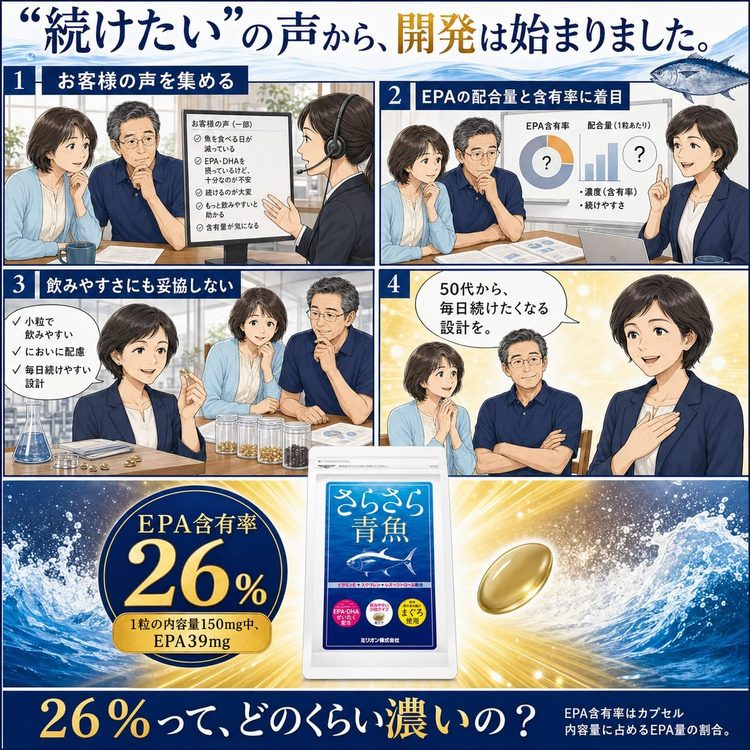 マンガ4：続けたいの声から、開発は始まりました。26%って、どのくらい濃いの？