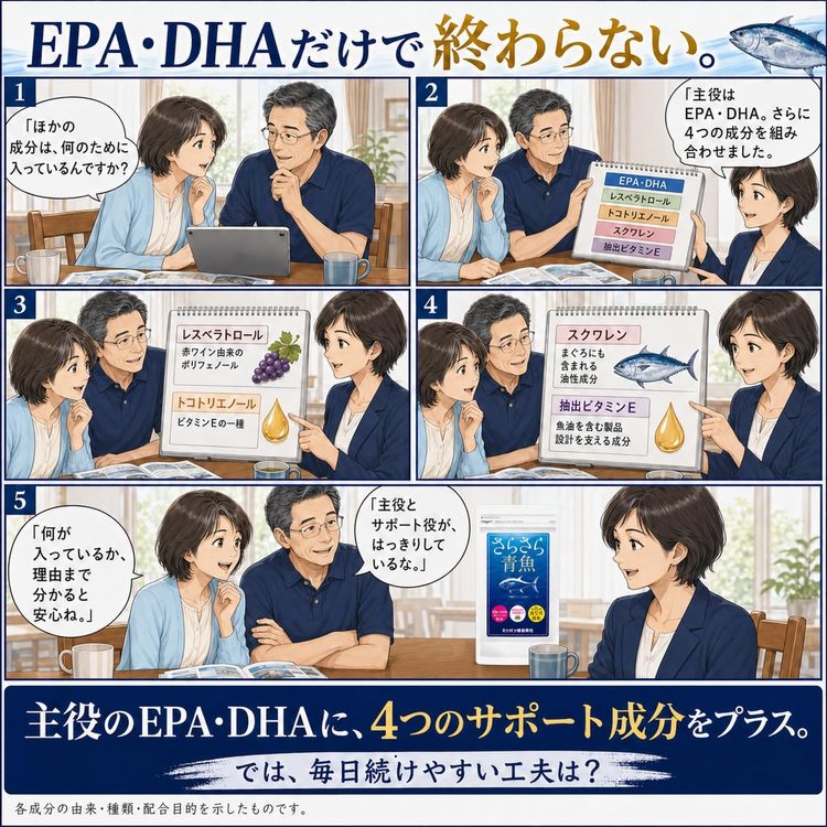 マンガ6：EPA・DHAだけで終わらない。主役のEPA・DHAに、4つのサポート成分をプラス