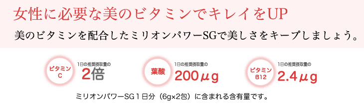 美のビタミンを配合したミリオンパワーSG