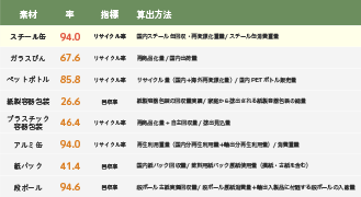 スチール缶の空気や水を通さず、光を遮断する高い密封性