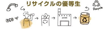 リサイクルの優等生
