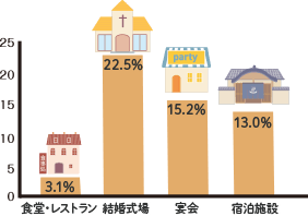 プレゼント付きクロスワード